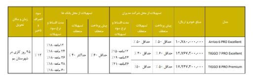 فروش اقساطی محصولات مدیران خودرو ویژه آذرماه ۱۴۰۱+ جدول و لیست قیمت