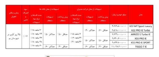 فروش اقساطی محصولات مدیران خودرو ویژه آذرماه ۱۴۰۱+ جدول و لیست قیمت