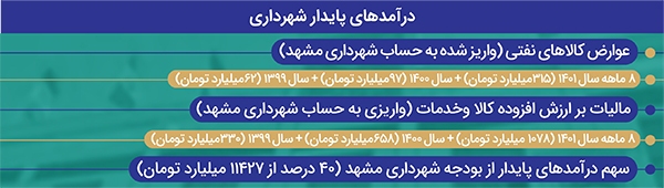شفافیت؛ گمشده مالیات بر ارزش افزوده شفافیت؛ گمشده مالیات بر ارزش افزوده