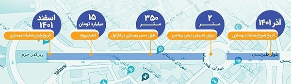 طبرسی نونوار میشود طبرسی نونوار میشود