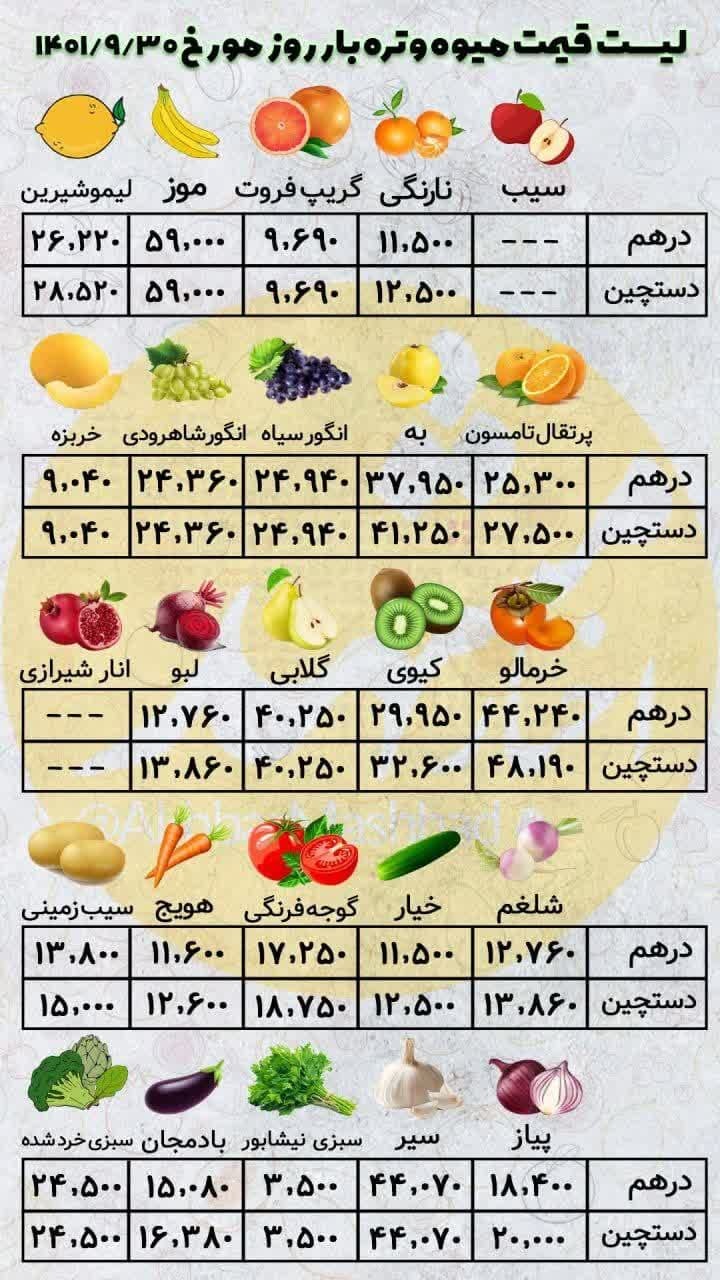 آخرین قیمت‌های شب یلدا ۱۴۰۱ | شب چله با طعم گرانی