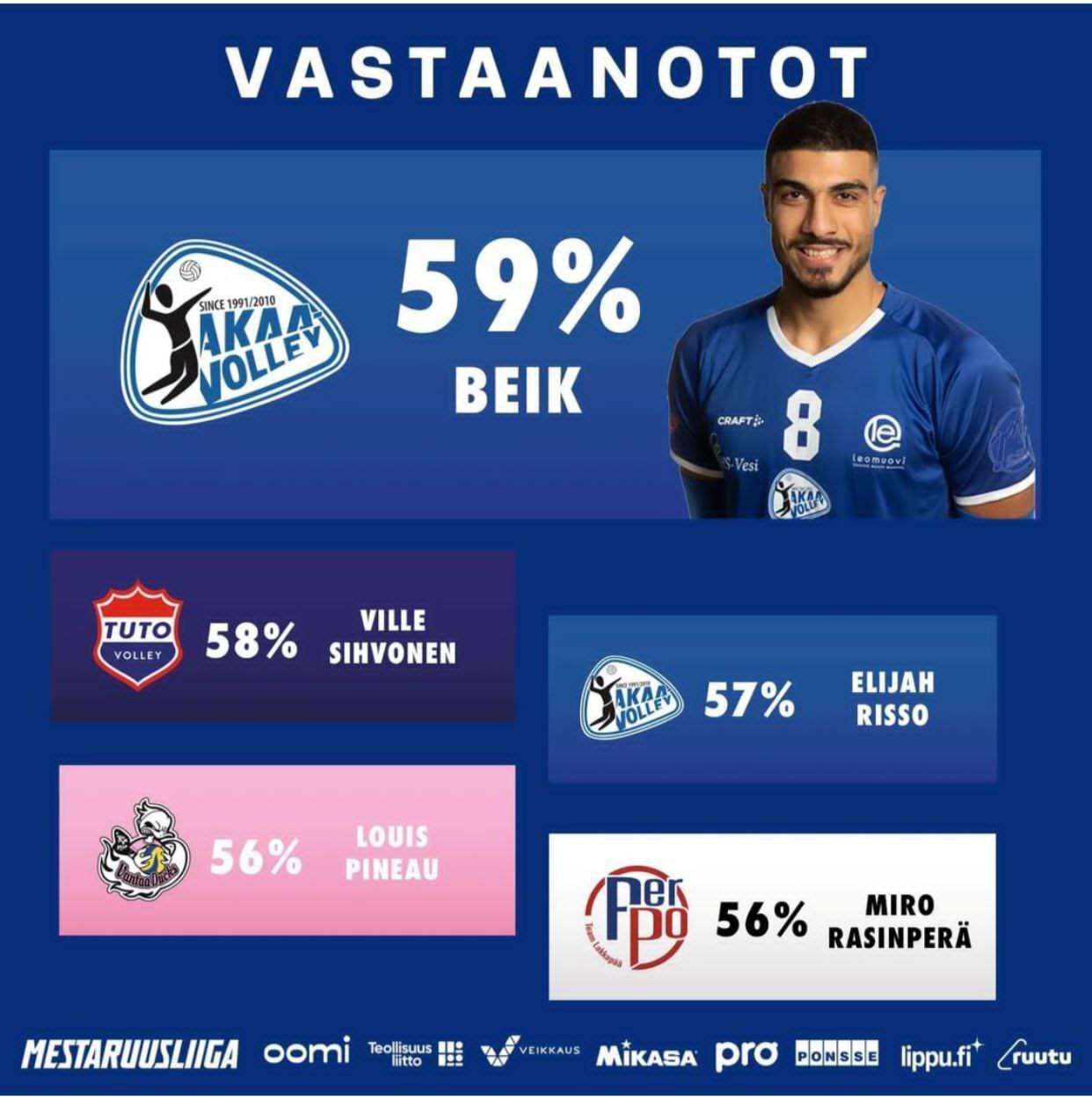 درخشش دوباره بیک در لیگ فنلاند + عکس درخشش دوباره بیک در لیگ فنلاند + عکس