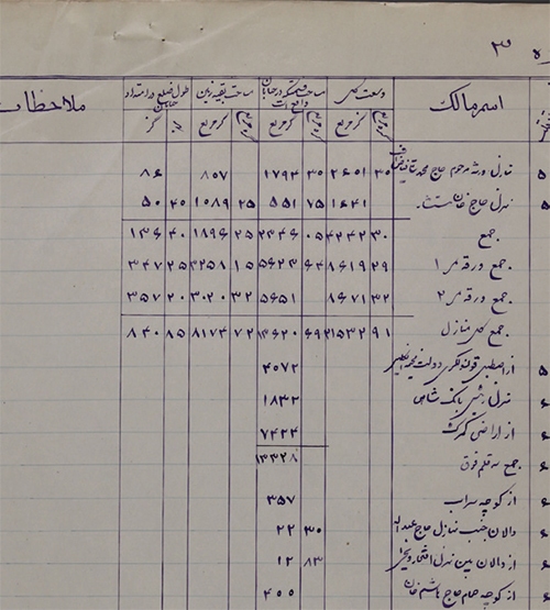 باغی که خیابان شد