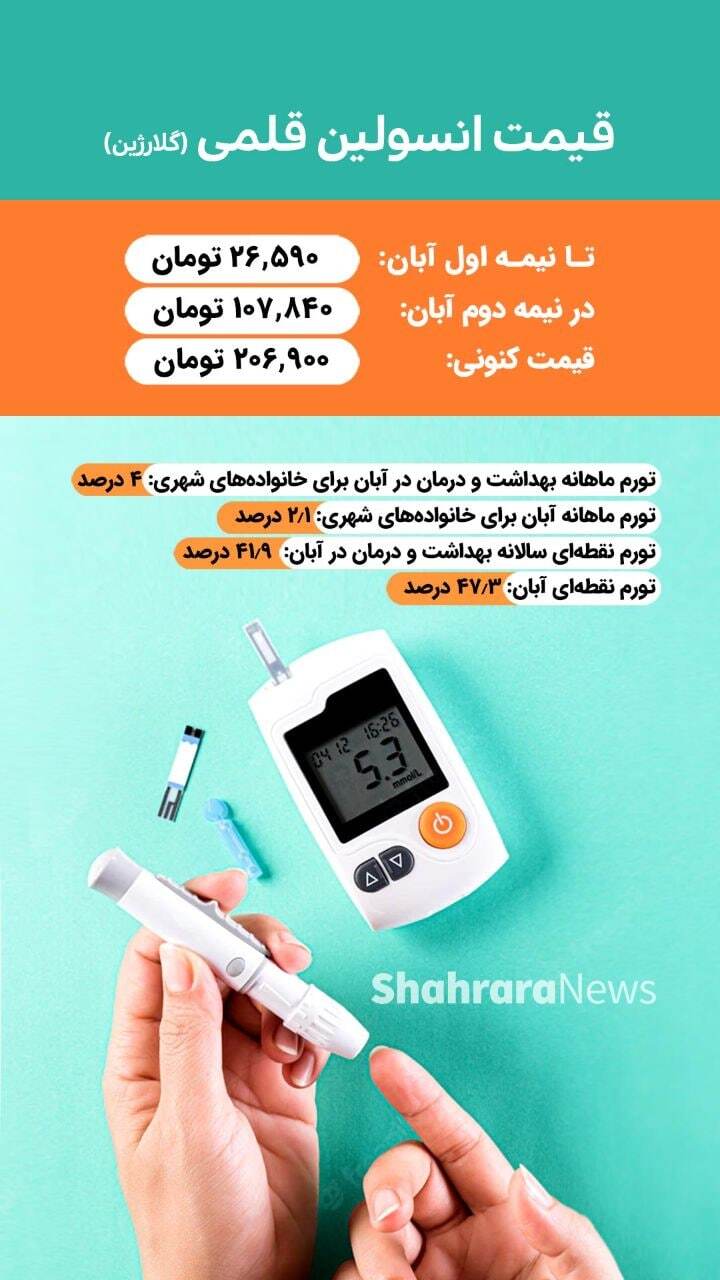 اینفوگرافی| قیمت انسولین قلمی درآبان ماه