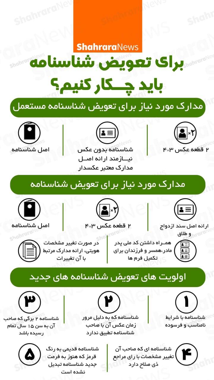 اینفوگرافی| برای تعویض شناسنامه باید چه کار کنیم؟