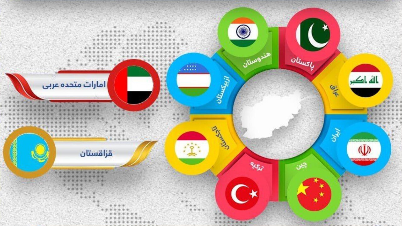 چه کشورهایی مقصد صادرات محصولات افغانستان در سال ۱۴۰۱ بودند؟ + اینفوگرافیک چه کشورهایی مقصد صادرات محصولات افغانستان در سال ۱۴۰۱ بودند؟ + اینفوگرافیک