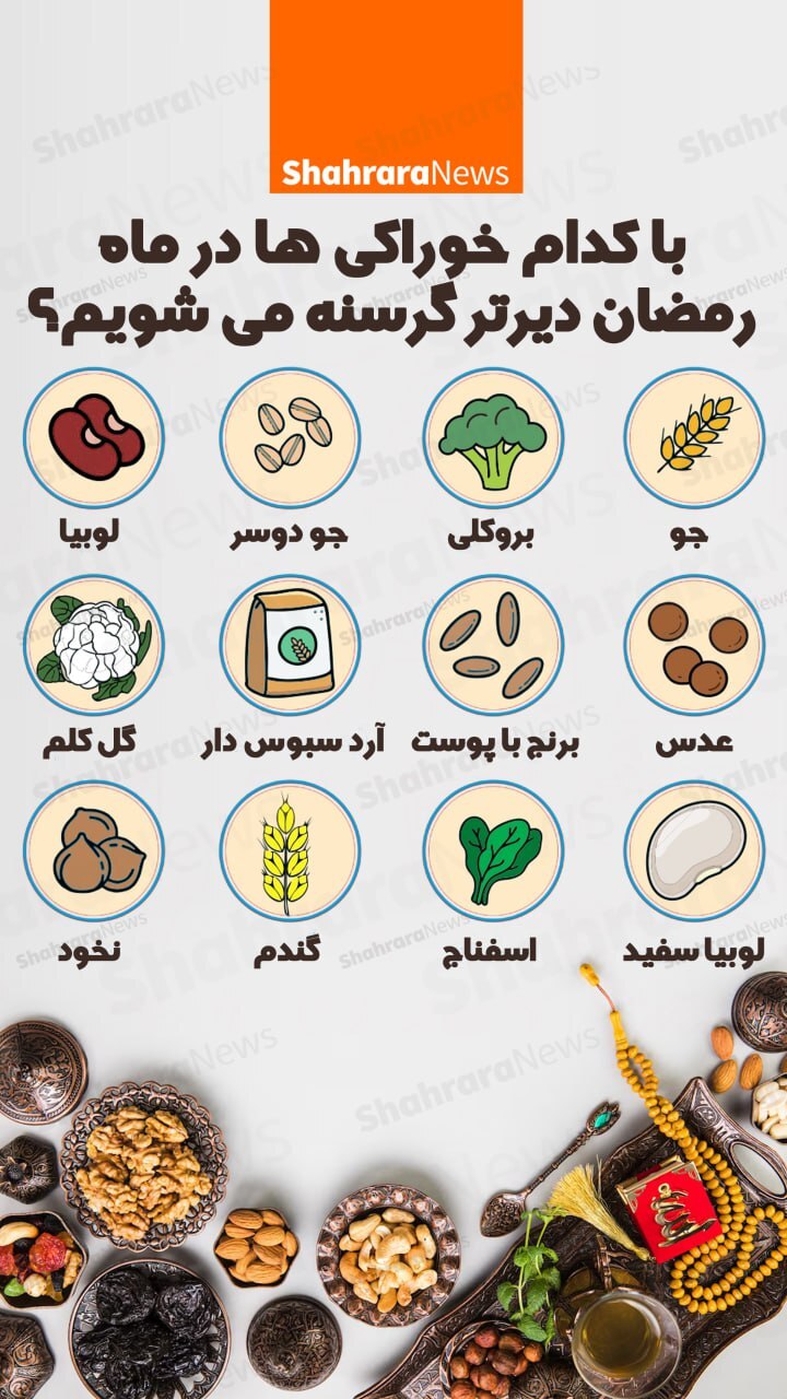 اینفوگرافی| با کدام خوراکی‌ها در ماه رمضان دیرتر گرسنه می‌شویم؟