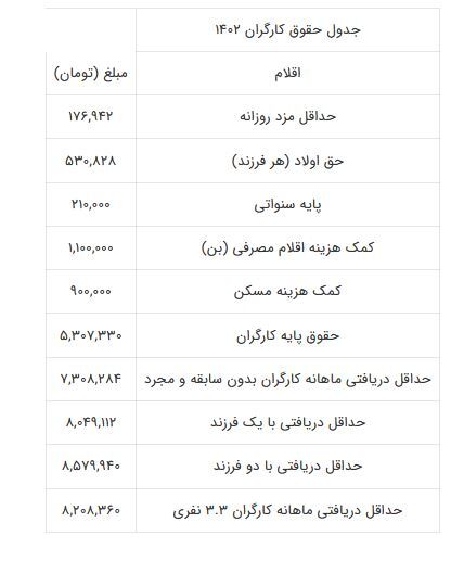 حقوق فروردینماه ۱۴۰۲ بازنشستگان تامین اجتماعی بدون افزایش واریز میشود | احکام جدید چه زمانی صادر میشود؟ حقوق فروردینماه ۱۴۰۲ بازنشستگان تامین اجتماعی بدون افزایش واریز میشود | احکام جدید چه زمانی صادر میشود؟