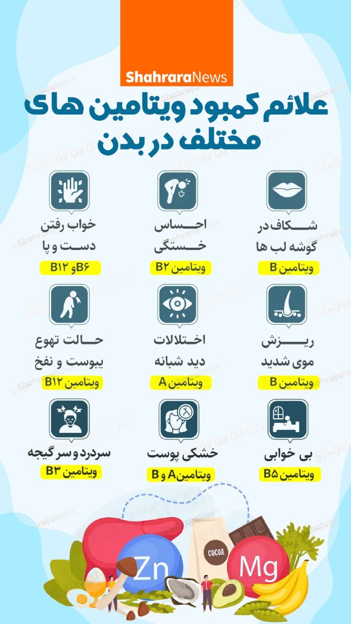 اینفوگرافی| علائم کمبود ویتامین‌های مختلف در بدن