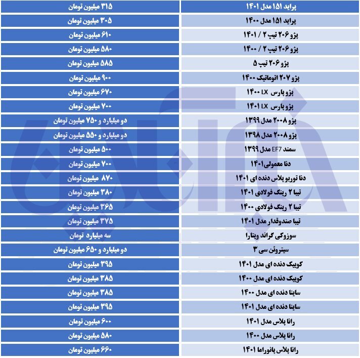 افزایش قیمتها در بازار خودرو + جدول قیمتها (۲۰ فروردین ماه ۱۴۰۲) افزایش قیمتها در بازار خودرو + جدول قیمتها (۲۰ فروردین ماه ۱۴۰۲)