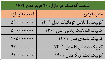 کوییک نیم میلیاردی شد + جدول (۲۰ فروردین ماه ۱۴۰۲) کوییک نیم میلیاردی شد + جدول (۲۰ فروردین ماه ۱۴۰۲)