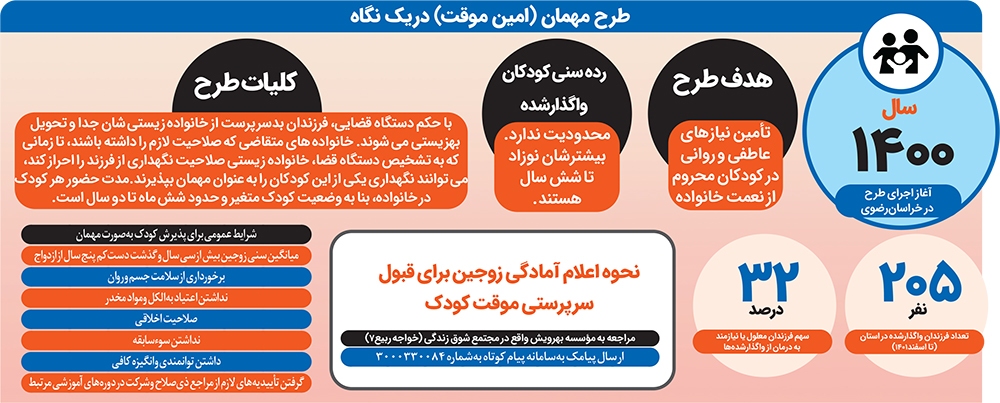 یک مهمانی چند ماهه یک مهمانی چند ماهه