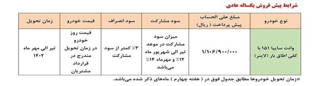 ثبتنام پیشفروش سایپا ۱۵۱ آغاز شد + لینک ثبتنام و جدول (۲۴ فروردین ماه ۱۴۰۲) ثبتنام پیشفروش سایپا ۱۵۱ آغاز شد + لینک ثبتنام و جدول (۲۴ فروردین ماه ۱۴۰۲)