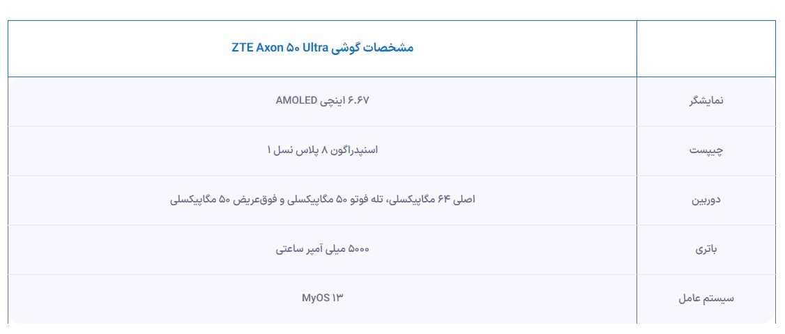 ZTE گوشی جدید خود را با قابلیت اتصال ماهوارهای دوطرفه رونمایی کرد ZTE گوشی جدید خود را با قابلیت اتصال ماهوارهای دوطرفه رونمایی کرد