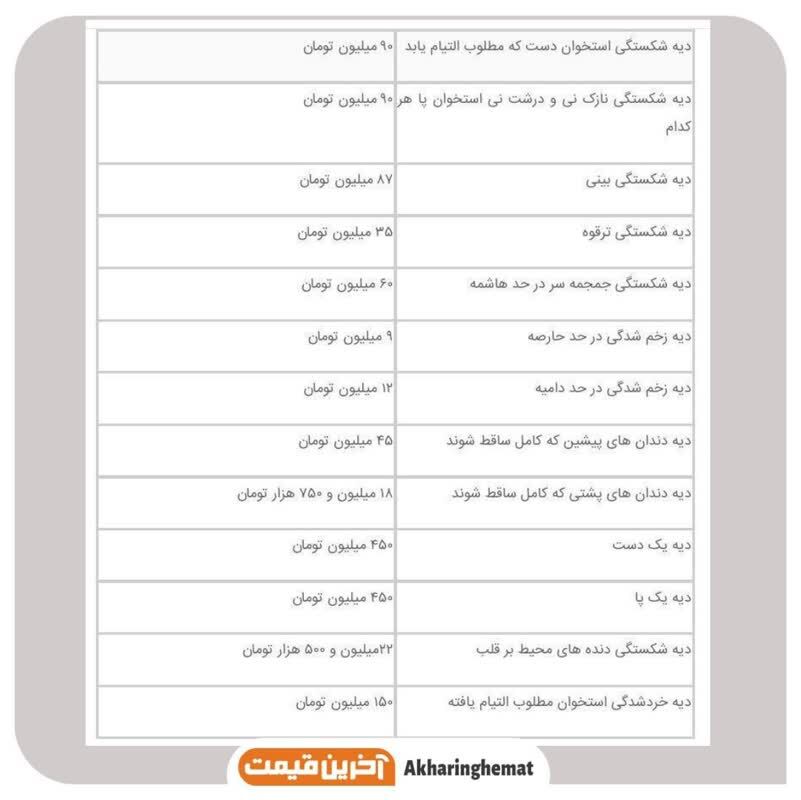 جزئیات نرخ دیه در سال ١٤٠٢ اعلام شد جزئیات نرخ دیه در سال ١٤٠٢ اعلام شد