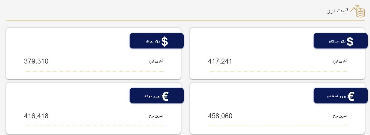آخرین قیمت سکه، طلا و دلار در بازار شنبه (۲۶ فروردین ۱۴۰۲) آخرین قیمت سکه، طلا و دلار در بازار شنبه (۲۶ فروردین ۱۴۰۲)