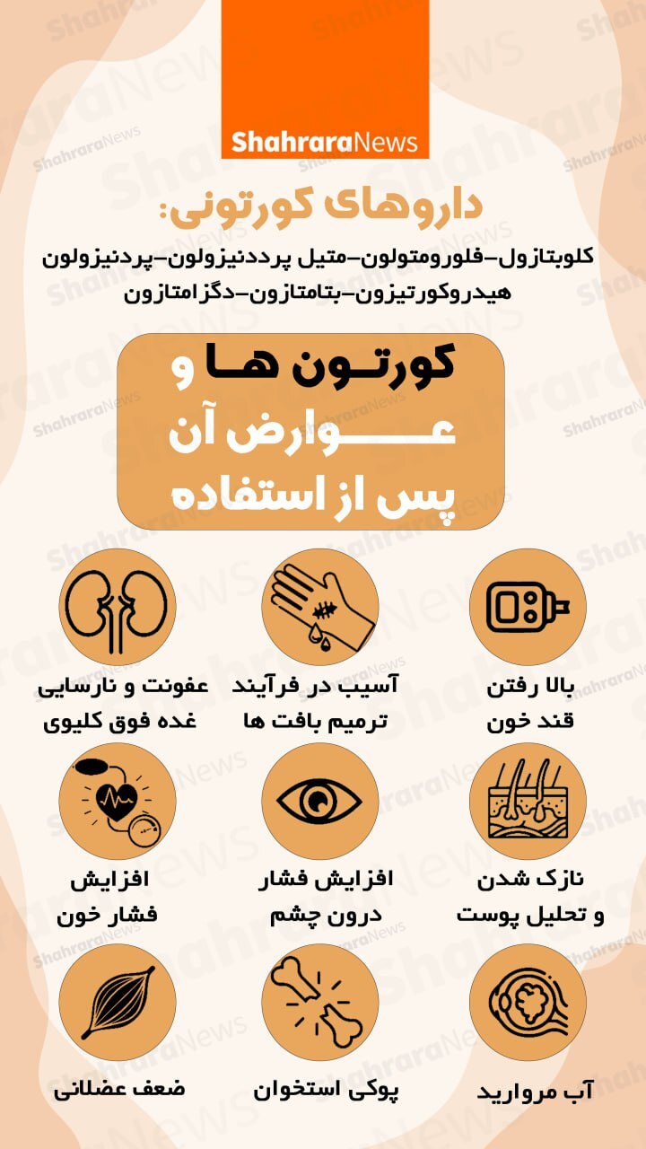 اینفوگرافی| کورتون‌ها و عوارض آن پس از استفاده