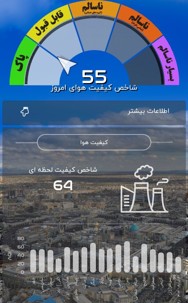 کیفیت هوای مشهد قابل قبول و آسمان ابری است+ عکس (۳ فروردین ۱۴۰۲) کیفیت هوای مشهد قابل قبول و آسمان ابری است+ عکس (۳ فروردین ۱۴۰۲)