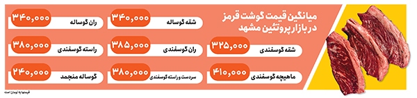 ارزانی گوشت تا ۱۰ روز دیگر ارزانی گوشت تا ۱۰ روز دیگر