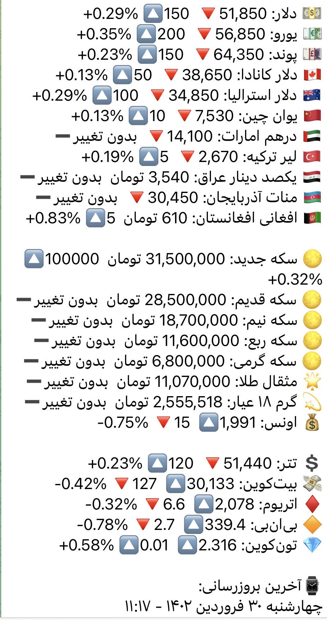 دلار در بازار آزاد امروز (۳۰ فروردین ۱۴۰۲) ۵۱۷۰۰ تومان است