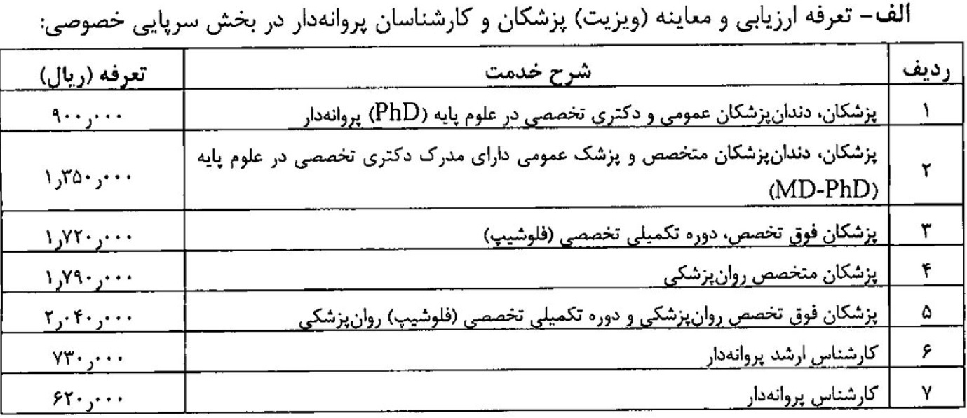 تعرفههای خدمات درمانی ۱۴۰۲ بخش خصوصی ابلاغ شد تعرفههای خدمات درمانی ۱۴۰۲ بخش خصوصی ابلاغ شد