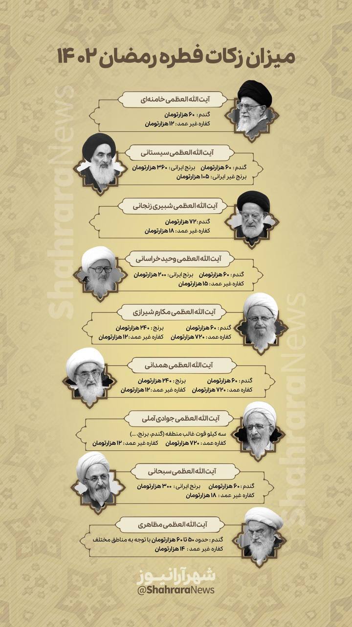 اینفوگرافی| میزان زکات فطره رمضان ۱۴۰۲
