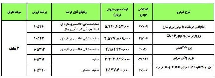 نخستین فروش فوق العاده و پیش فروش ایران خودرو در سال ۱۴۰۲ + جزئیات نخستین فروش فوق العاده و پیش فروش ایران خودرو در سال ۱۴۰۲ + جزئیات