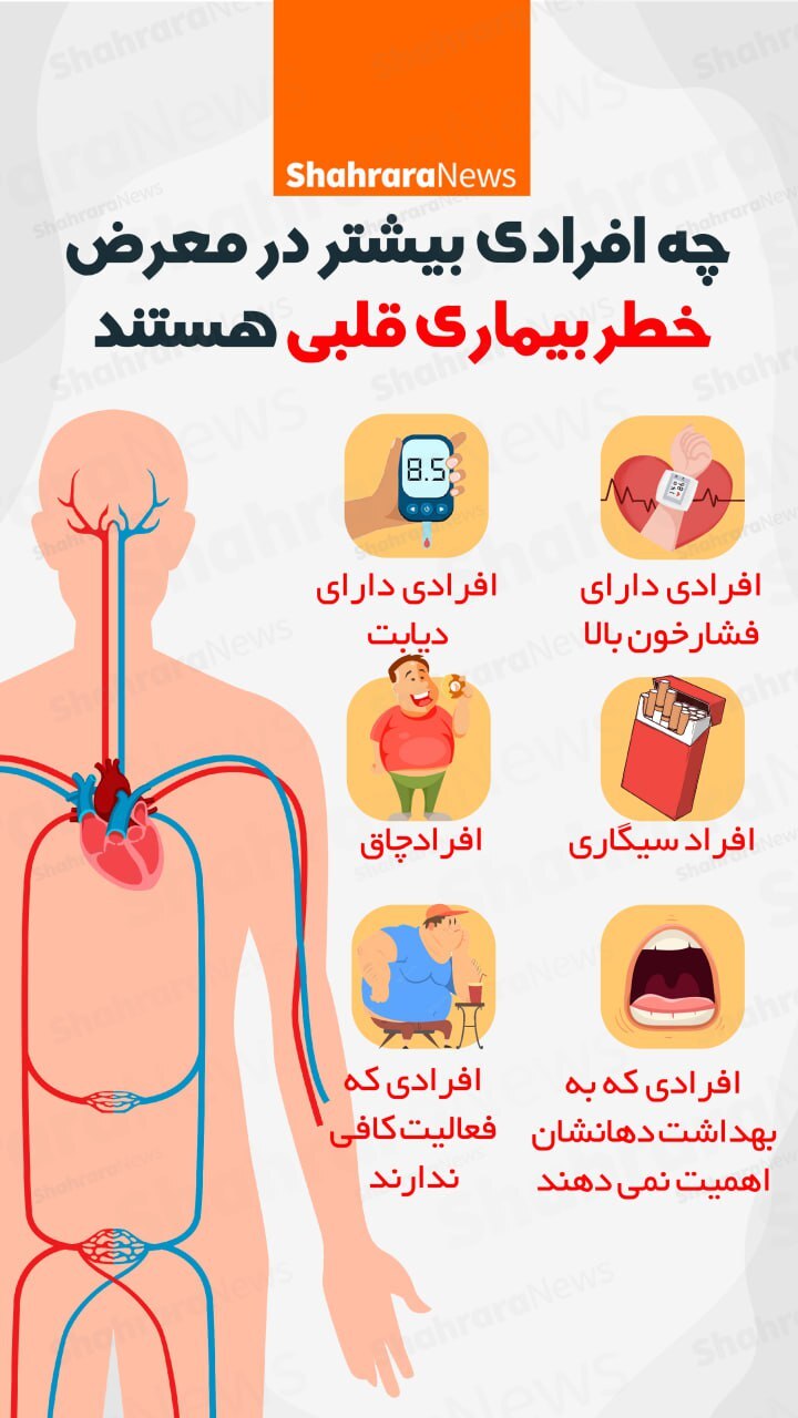 اینفوگرافی| چه افرادی بیشتر در معرض بیماری قلبی هستند