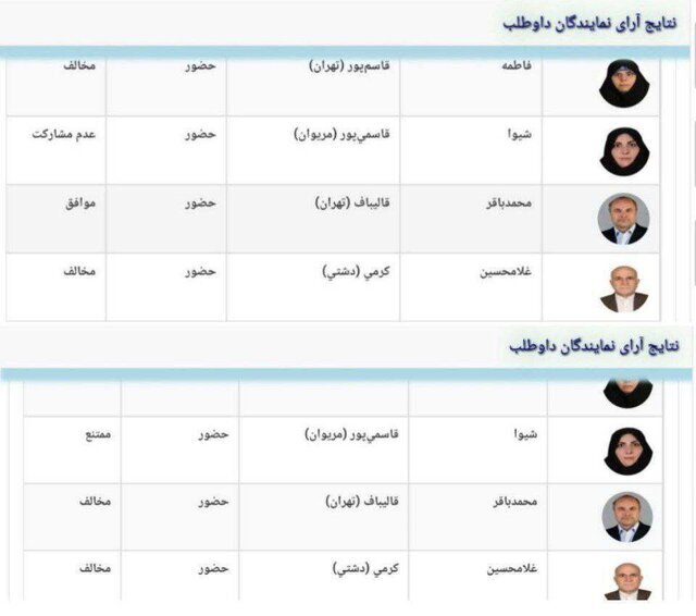 آرای رئیس مجلس شورای اسلامی شفاف شد (۹ فروردین ماه ۱۴۰۲) آرای رئیس مجلس شورای اسلامی شفاف شد (۹ فروردین ماه ۱۴۰۲)
