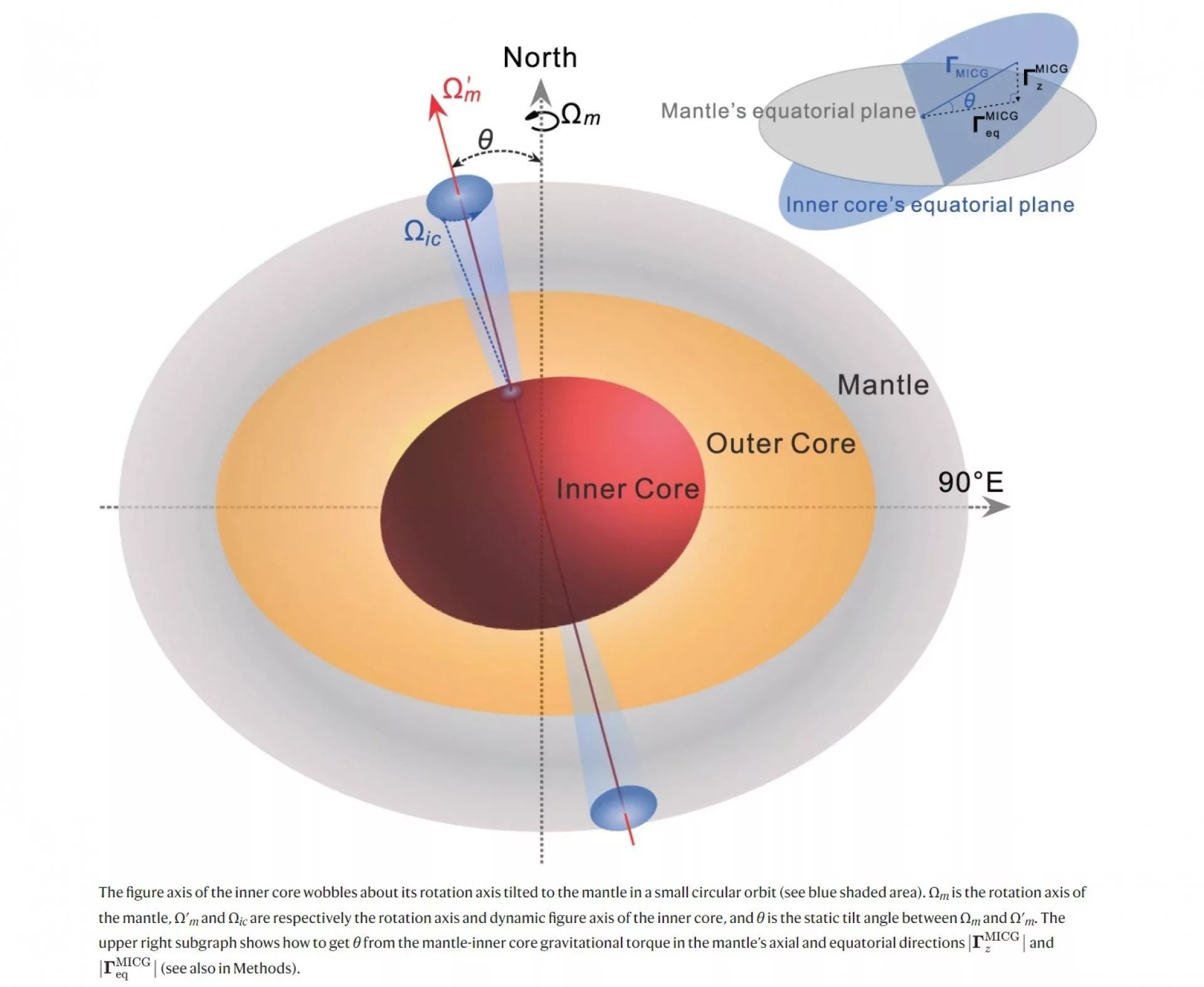 دانشمندان کشف کردهاند که هسته زمین هر ۸.۵ سال یکبار تکان میخورد دانشمندان کشف کردهاند که هسته زمین هر ۸.۵ سال یکبار تکان میخورد