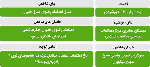 بینادل امروز و باغ اعتضاد رضویدیروز بینادل امروز و باغ اعتضاد رضویدیروز