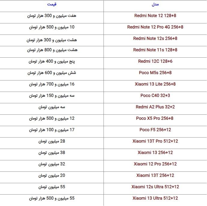 قیمت روز گوشیها موجود در بازار + جدول (۱۱ دی ۱۴۰۲) قیمت روز گوشیها موجود در بازار + جدول (۱۱ دی ۱۴۰۲)