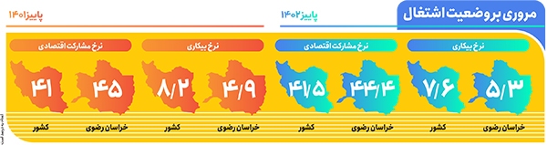 پاییز اشتغال در استان! پاییز اشتغال در استان!