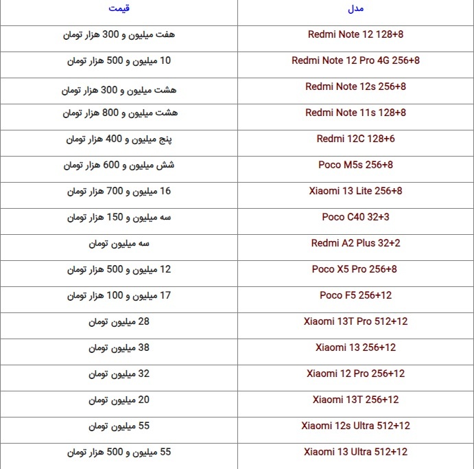 قیمت گوشیهای سامسونگ، شیائومی و آیفون؛ امروز سهشنبه ۱۲ دی ۱۴۰۲ قیمت گوشیهای سامسونگ، شیائومی و آیفون؛ امروز سهشنبه ۱۲ دی ۱۴۰۲