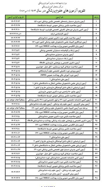 زمان برگزاری برخی از آزمون‌های ۱۴۰۳ وزارت بهداشت تغییر کرد