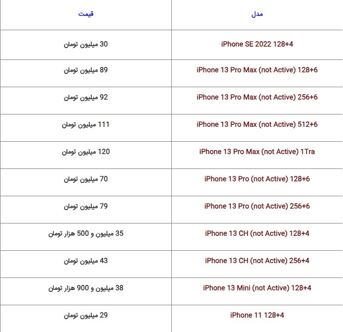 قیمت گوشیهای سامسونگ، شیائومی و آیفون؛ امروز چهارشنبه ۱۳ دی ۱۴۰۲ قیمت گوشیهای سامسونگ، شیائومی و آیفون؛ امروز چهارشنبه ۱۳ دی ۱۴۰۲