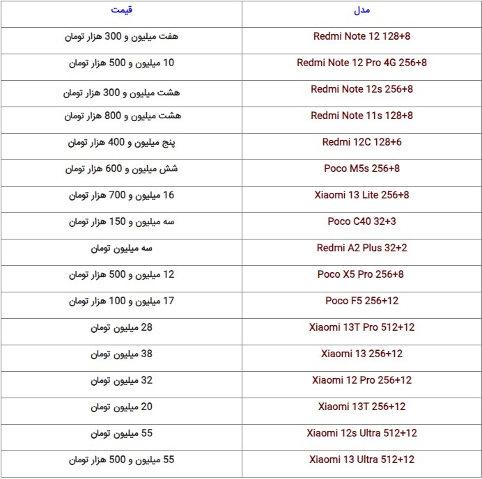 قیمت گوشیهای سامسونگ، شیائومی و آیفون؛ امروز چهارشنبه ۱۳ دی ۱۴۰۲ قیمت گوشیهای سامسونگ، شیائومی و آیفون؛ امروز چهارشنبه ۱۳ دی ۱۴۰۲