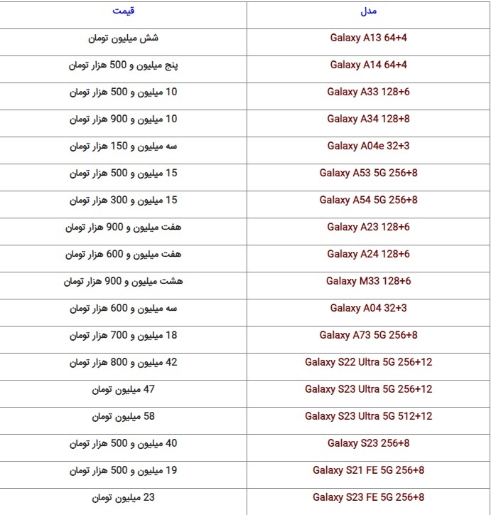 قیمت گوشیهای سامسونگ، شیائومی و آیفون؛ امروز چهارشنبه ۱۳ دی ۱۴۰۲ قیمت گوشیهای سامسونگ، شیائومی و آیفون؛ امروز چهارشنبه ۱۳ دی ۱۴۰۲