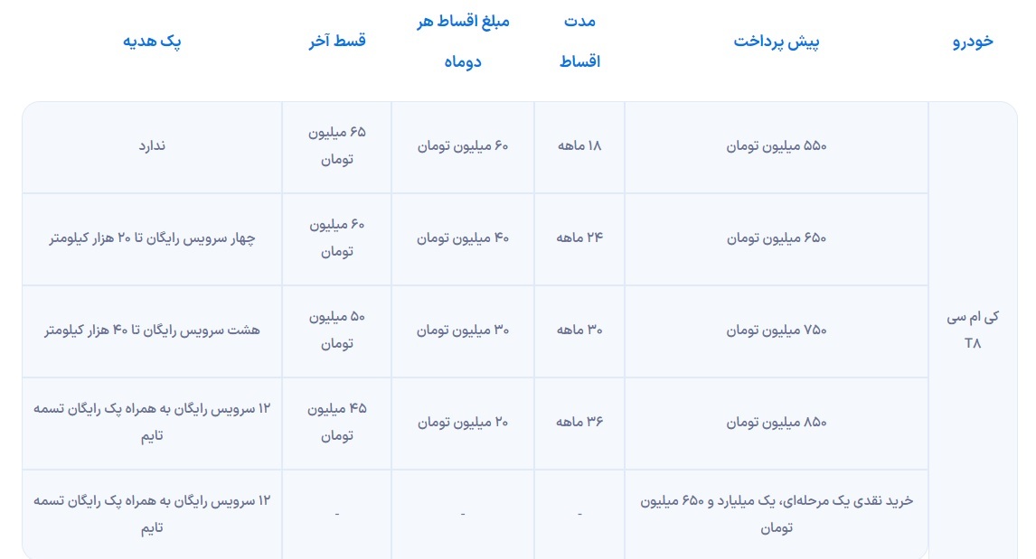 آغاز فروش کی‌ام‌سی T8 ویژه دی ماه + جدول
