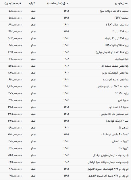 قیمت خودروهالی داخلی در بازار امروز (۱۴ دی ۱۴۰۲) قیمت خودروهالی داخلی در بازار امروز (۱۴ دی ۱۴۰۲)