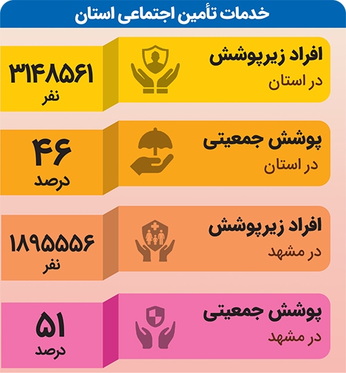 دفاع تمامقد از افزایش سن بازنشستگی دفاع تمامقد از افزایش سن بازنشستگی