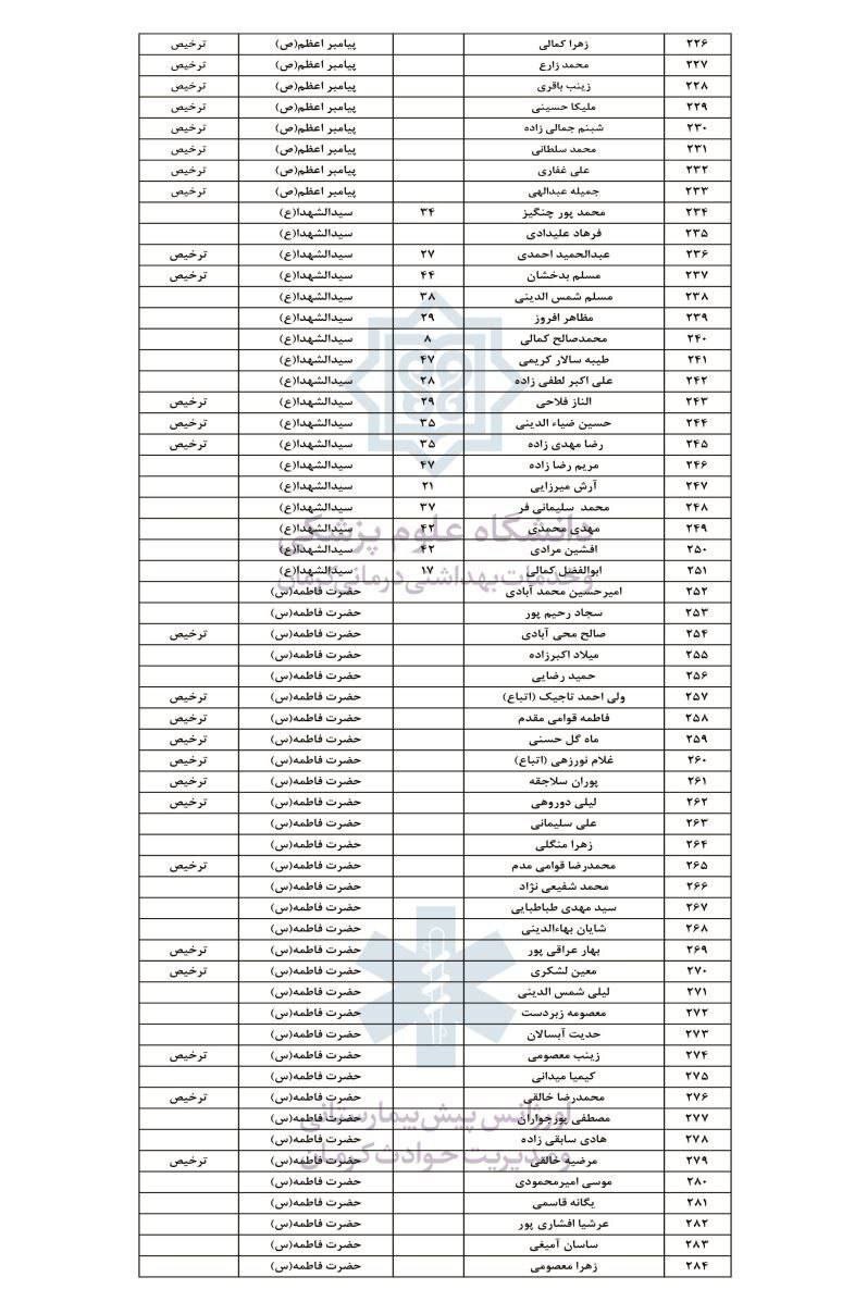 اسامی ۲۸۴ مجروح حادثۀ تروریستی کرمان اعلام شد