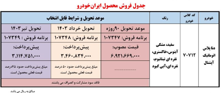 فراخوان فروش فوق العاده خودرو محبوب ایرانخودرو منتشر شد + جزئیات (۱۴ دی ۱۴۰۲) فراخوان فروش فوق العاده خودرو محبوب ایرانخودرو منتشر شد + جزئیات (۱۴ دی ۱۴۰۲)