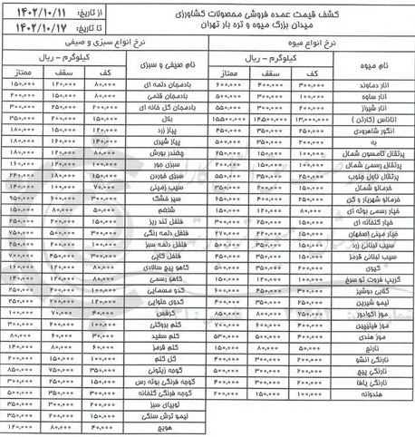 قیمت انواع میوه اعلام شد + جدول (۱۴ دی ۱۴۰۲) قیمت انواع میوه اعلام شد + جدول (۱۴ دی ۱۴۰۲)