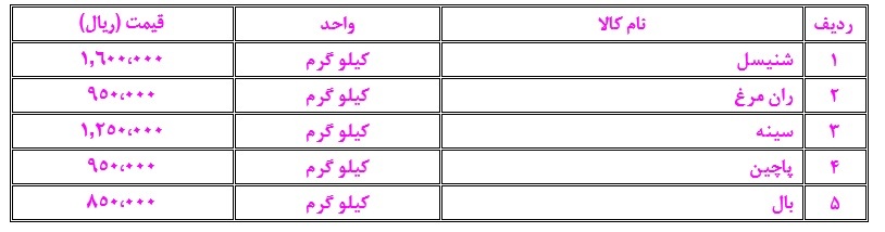 نرخ گوشت قرمز و مرغ در بازار مشهد در هفتهای که گذشت (۱۶ دی ۱۴۰۲) نرخ گوشت قرمز و مرغ در بازار مشهد در هفتهای که گذشت (۱۶ دی ۱۴۰۲)
