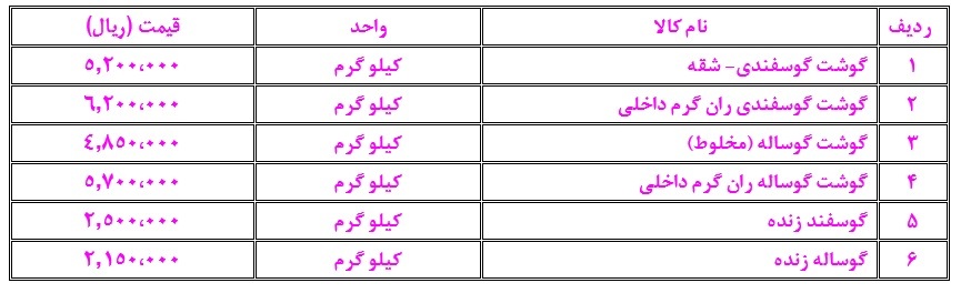 نرخ گوشت قرمز و مرغ در بازار مشهد در هفتهای که گذشت (۱۶ دی ۱۴۰۲) نرخ گوشت قرمز و مرغ در بازار مشهد در هفتهای که گذشت (۱۶ دی ۱۴۰۲)