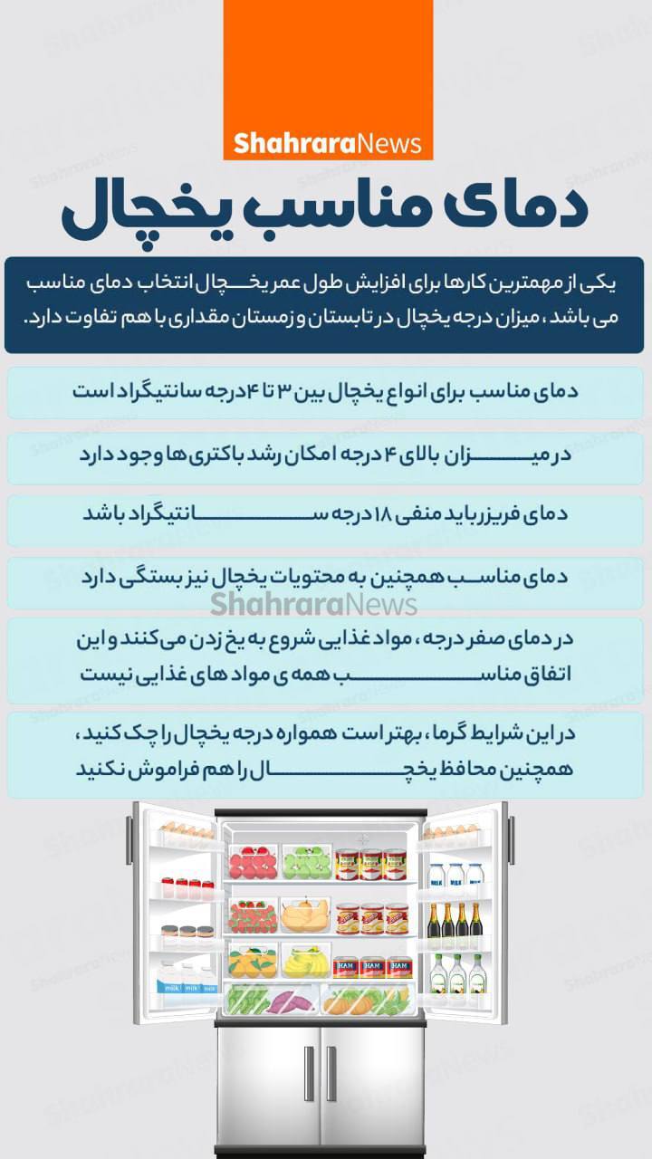 اینفوگرافی| دمای مناسب یخچال