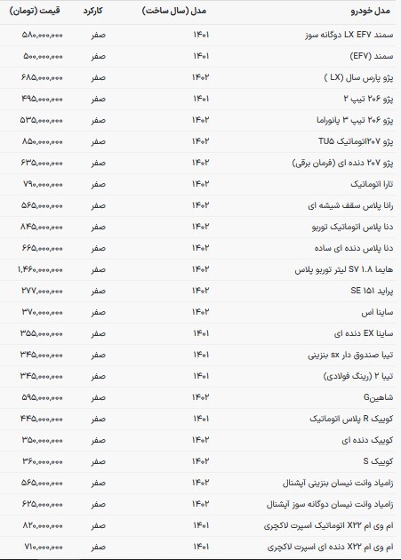 قیمت خودروهای ایرانی بر مدار افزایش (۱۷ دی ۱۴۰۲) قیمت خودروهای ایرانی بر مدار افزایش (۱۷ دی ۱۴۰۲)
