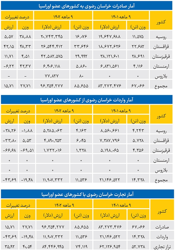آوردههای اوراسیا برای خراسان رضوی آوردههای اوراسیا برای خراسان رضوی