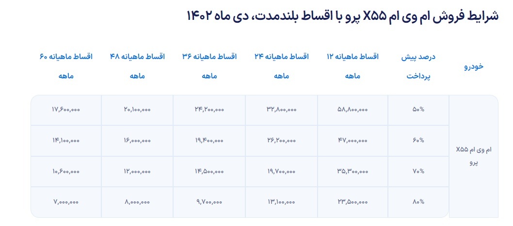 شرایط فروش ام وی ام X55 پرو با اقساط بلندمدت اعلام شد + جدول دی 1402 شرایط فروش ام وی ام X55 پرو با اقساط بلندمدت اعلام شد + جدول دی 1402